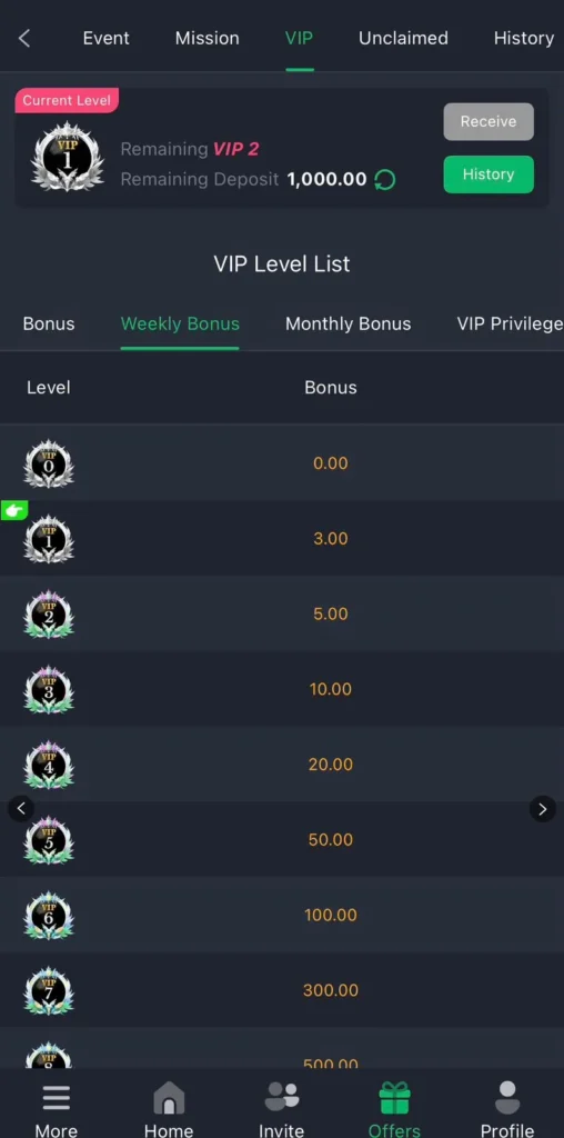 Z777 Game VIP Membership Guide