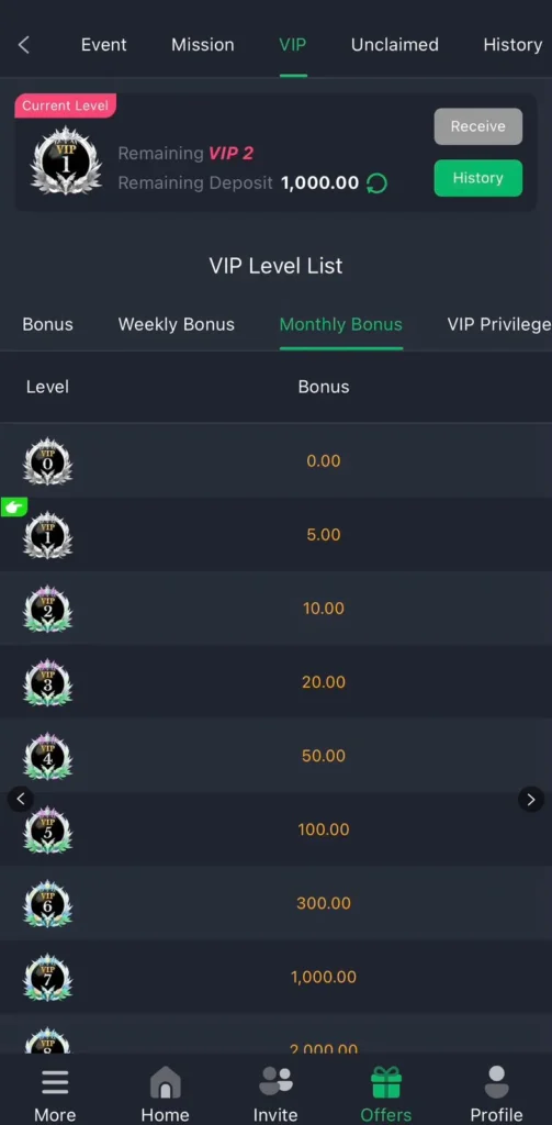 Z777 Game VIP Membership Guide